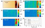 Phonon polaritons revealed by LiPFIR.JPG