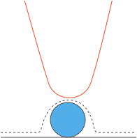 AFMカンチレバーの探針形状とその測定への影響