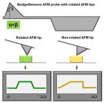 BudgetSensors® silicon AFM probes with rotated AFM tips