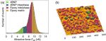 MikroMasch® HQ:NSC35/Cr-Au AFM probes are used for phase composition-contrast measurements