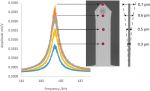 MikroMasch HQ:NSC14/Al BS AFM probes